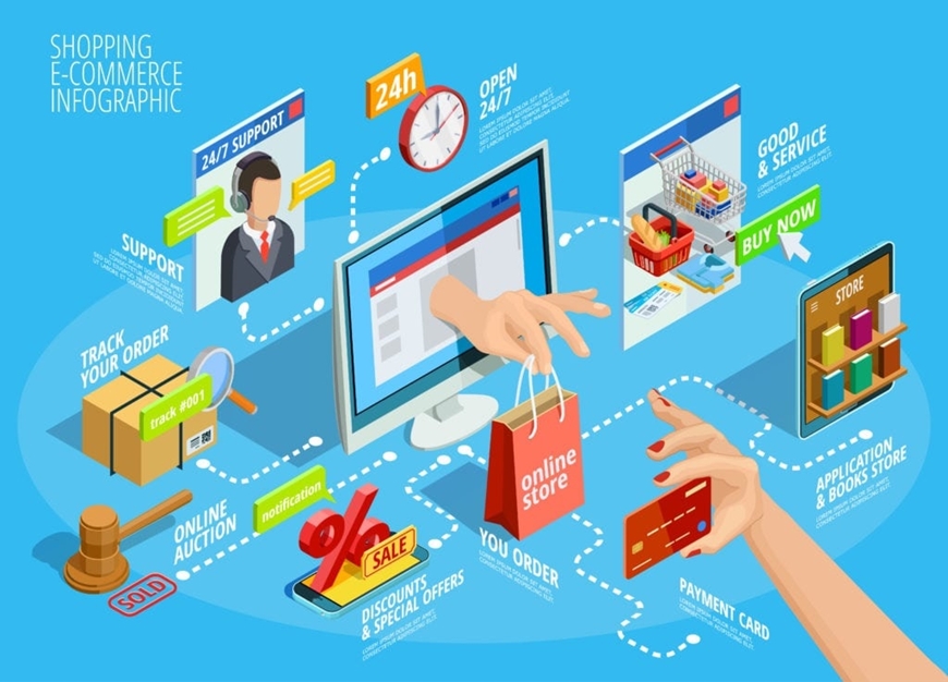 Thuế thương mại điện tử 2026: Những điều hộ kinh doanh cá thể bắt buộc phải biết