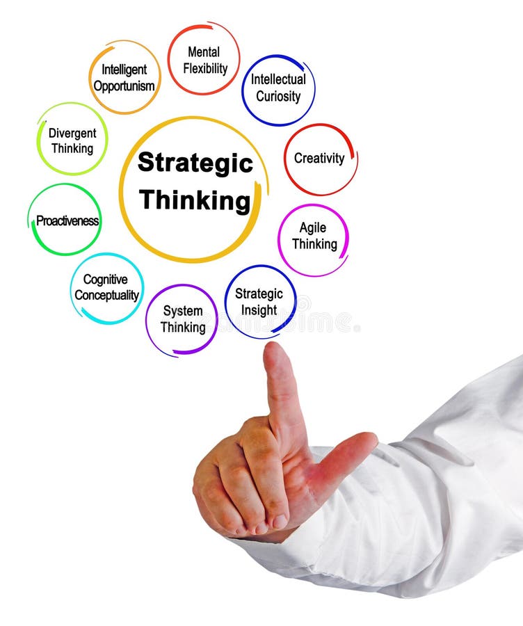 Strategic Thinking: Từ dữ liệu đến tầm nhìn chiến lược