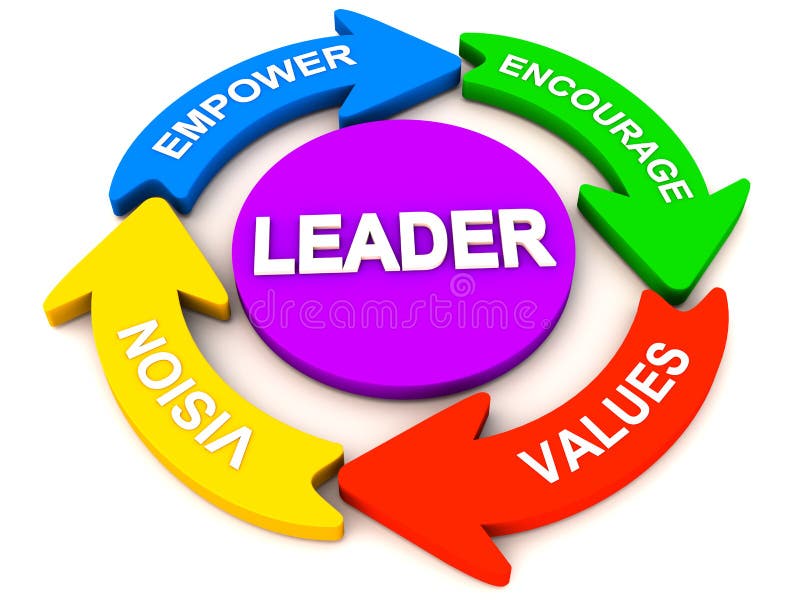 Leadership Commentary – Bình luận chiến lược từ góc nhìn dữ liệu