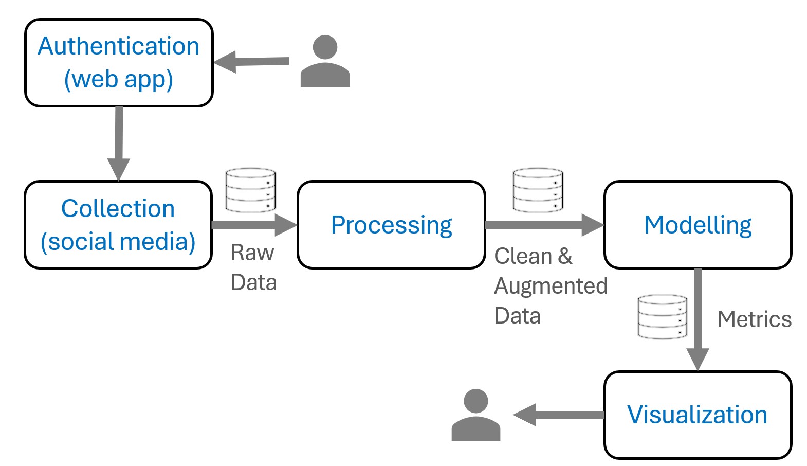 Social Data Mining – Khai phá kho vàng insight từ dữ liệu người dùng