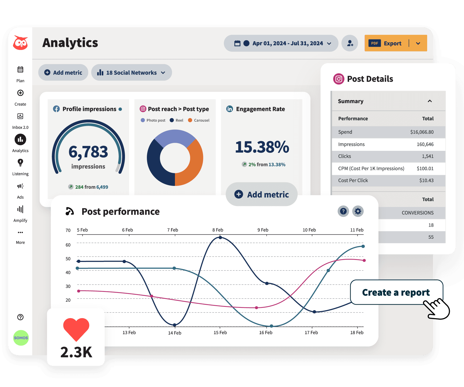 Social Data analytics tools – 5 công cụ giúp marketer hiểu sâu hơn về người tiêu dùng