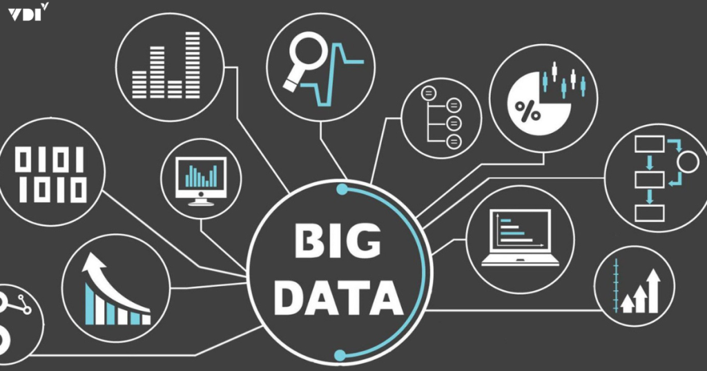 Big Data for Marketing – Sức mạnh thật sự đằng sau các chiến dịch thành công