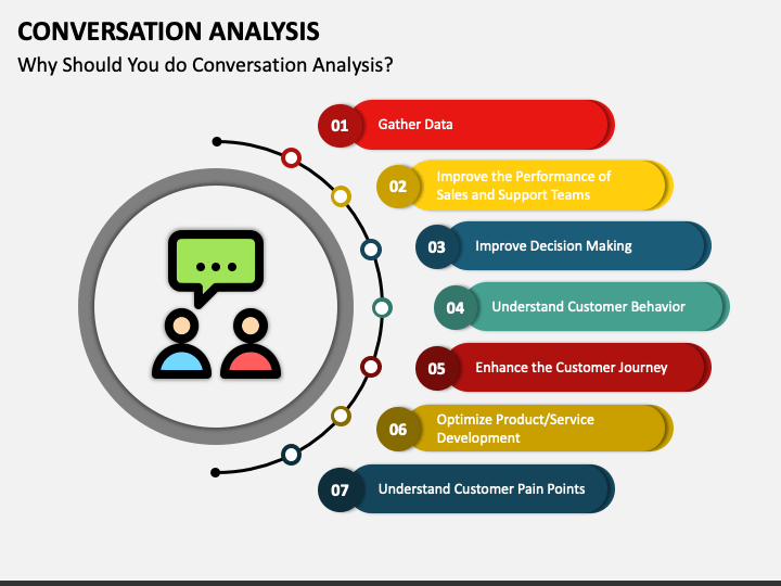 Social Conversation Analysis: Điều gì thực sự đang được bàn luận về thương hiệu bạn