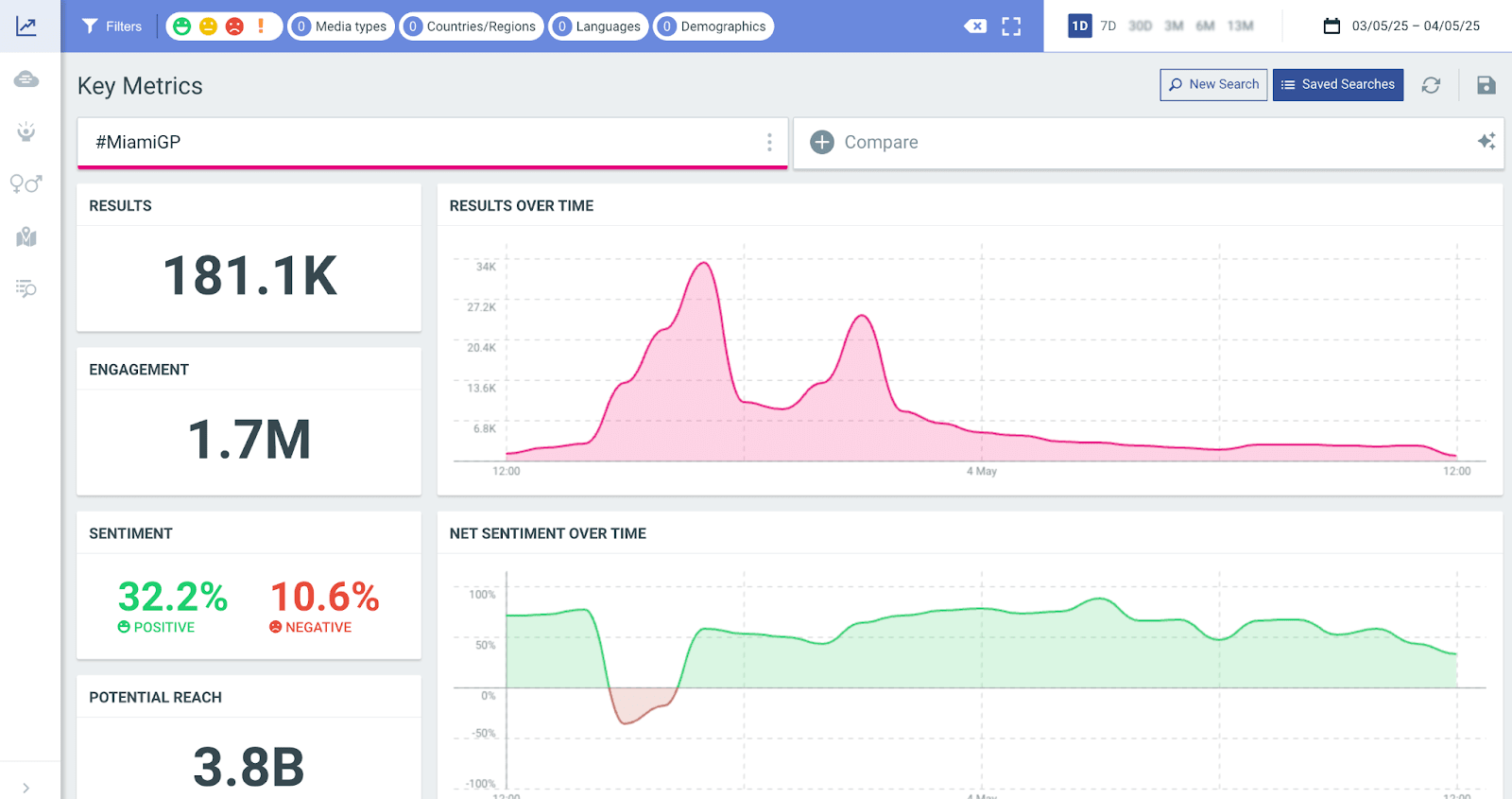 Hashtag Trend Analysis – Giải mã xu hướng lan tỏa trên TikTok và Instagram