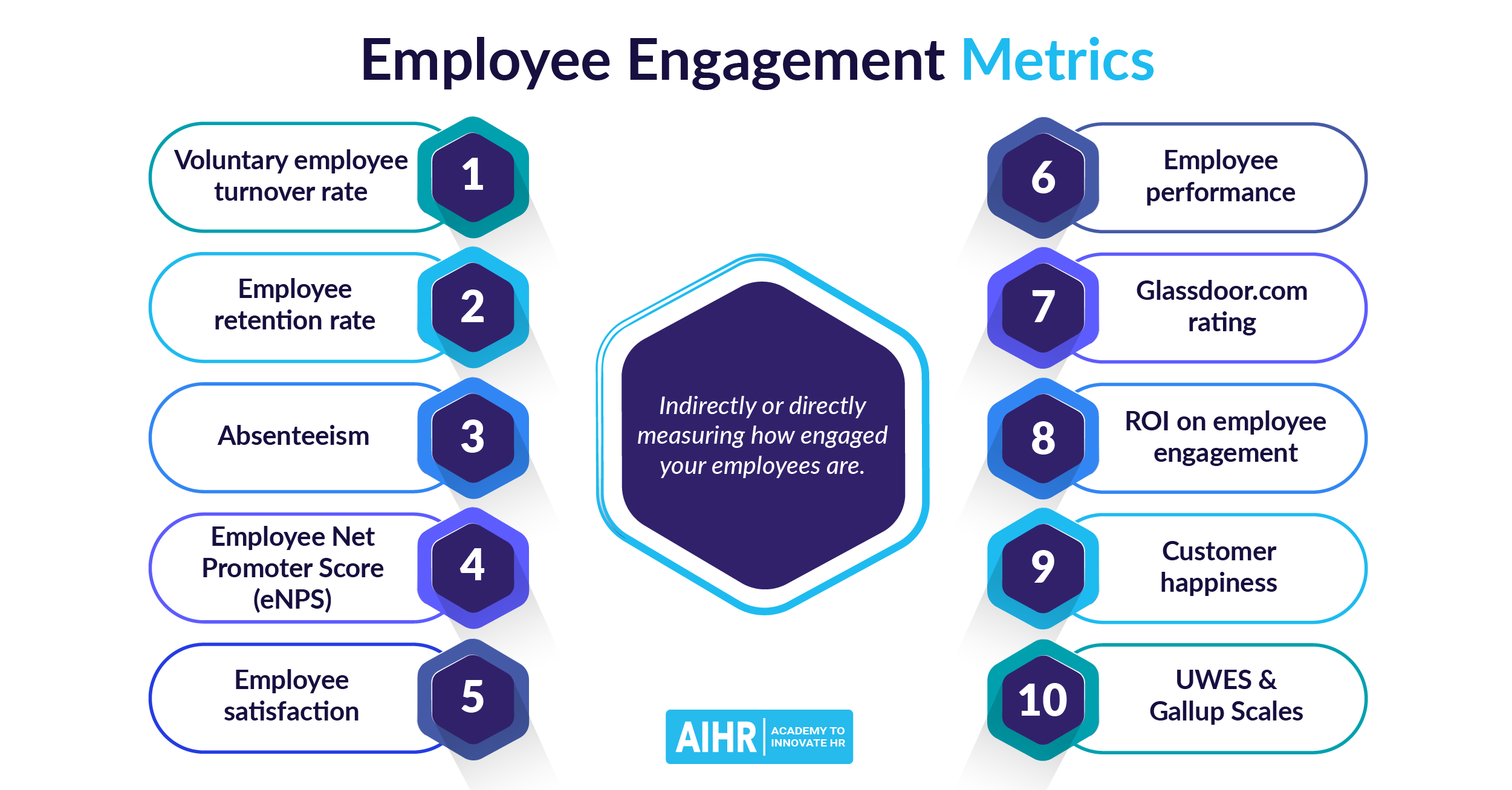 Engagement Metrics: Những chỉ số nào thực sự phản ánh giá trị tương tác