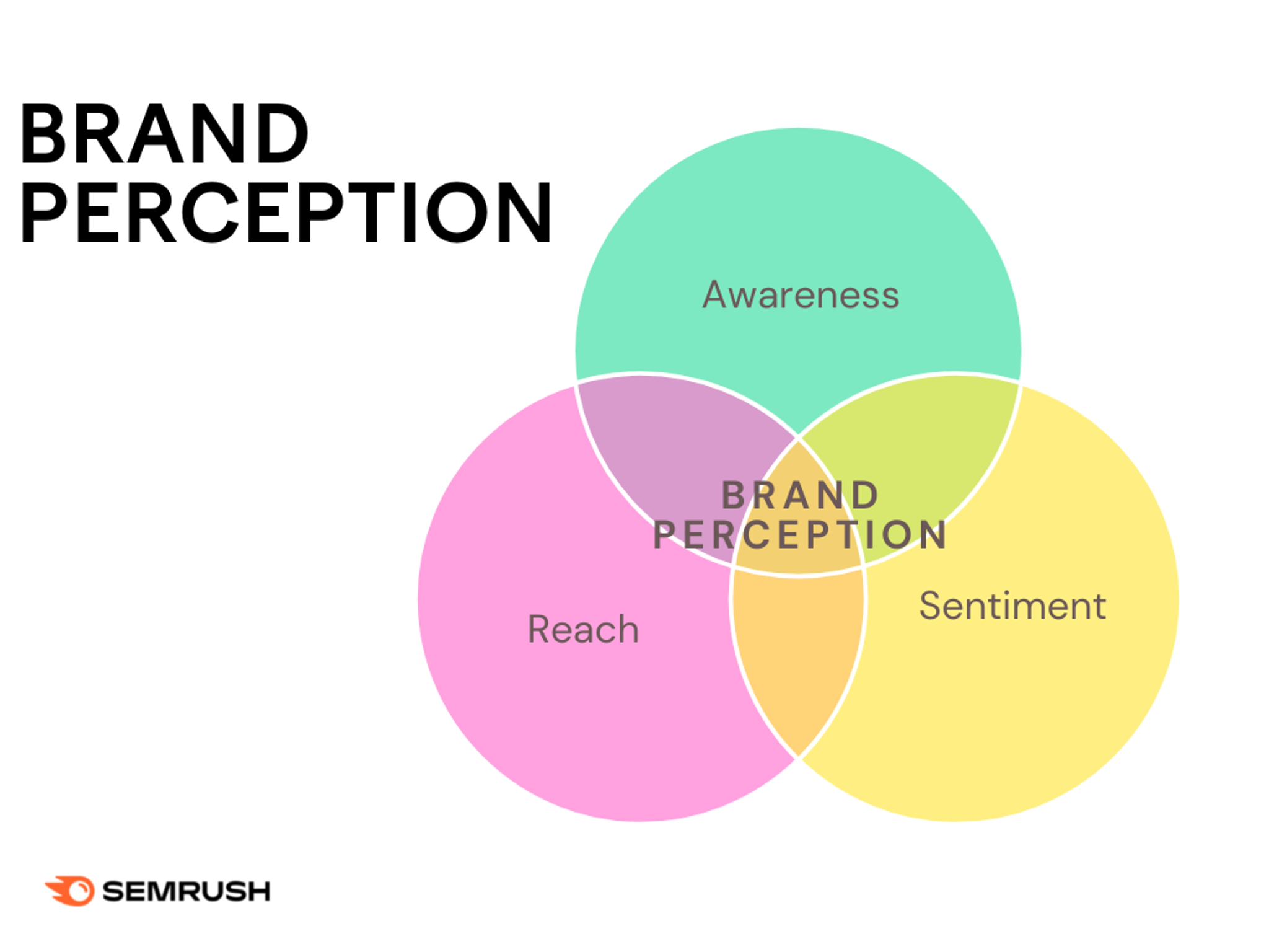 Brand Perception Analysis: Khi dữ liệu nói lên hình ảnh thương hiệu trong tâm trí người dùng