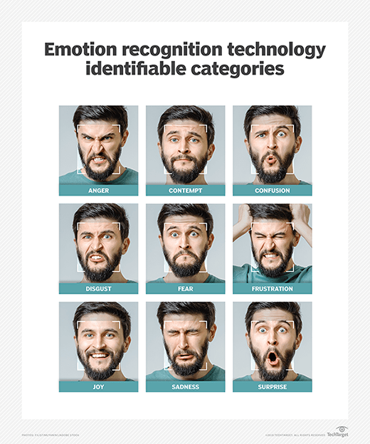 Emotion Analytics: Đo lường cảm xúc người dùng – bước tiến mới trong marketing