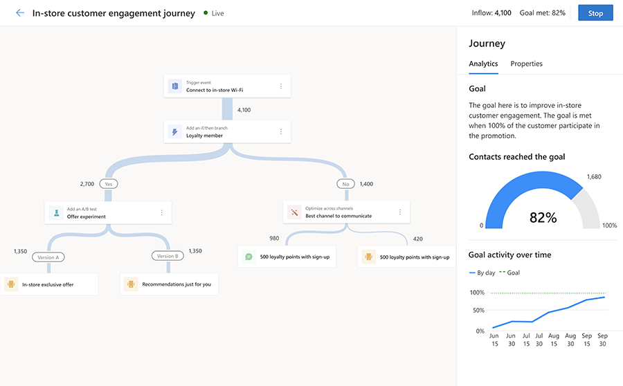 Customer Journey Insight: Phân tích hành trình khách hàng qua dữ liệu xã hội