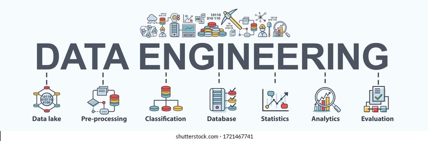 Data Engineering – Xây nền vững chắc cho mọi hệ thống dữ liệu lớn