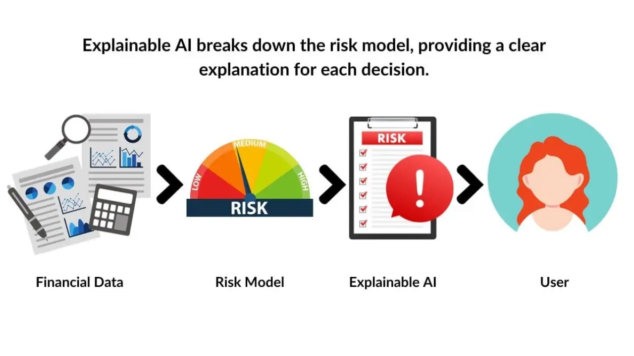 Explainable AI: Khi máy không chỉ thông minh mà còn có thể giải thích được