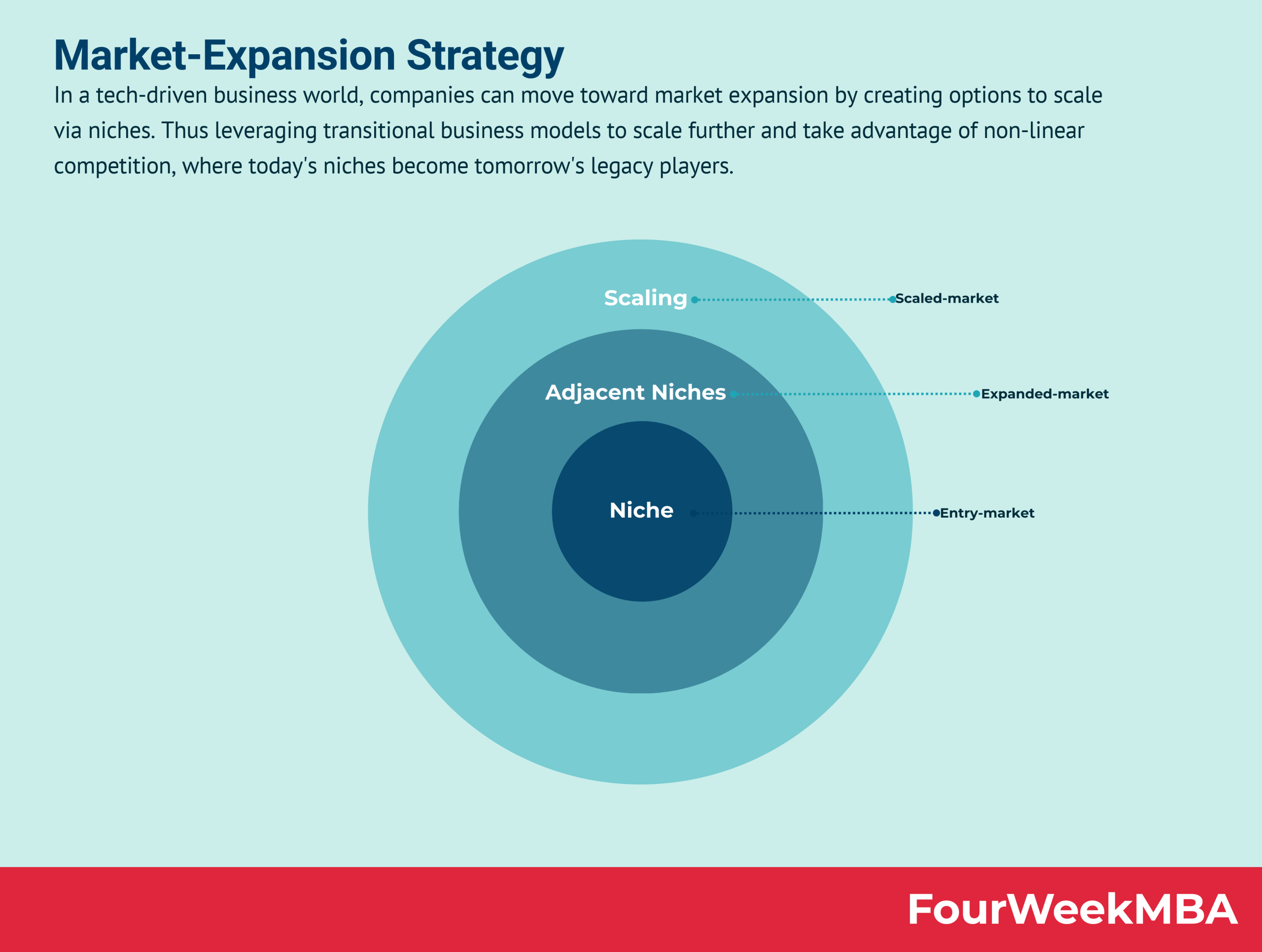 Market Expansion Strategy – Cách thương hiệu chinh phục thị trường mới