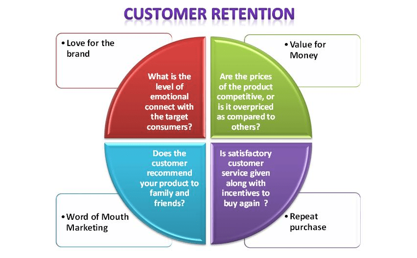 Customer Retention Strategy: Giữ chân khách hàng hiệu quả hơn với dữ liệu