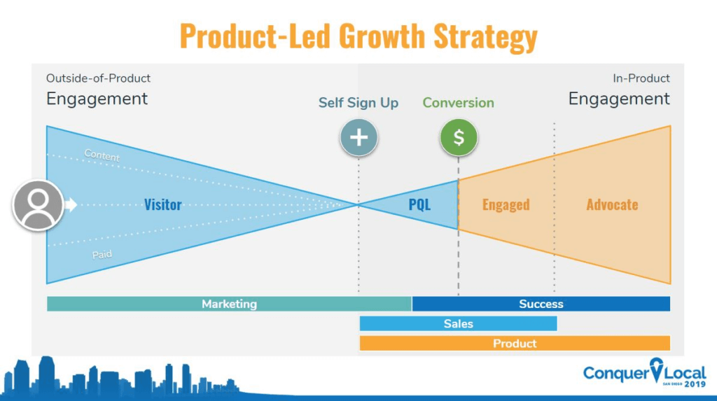 Product-Led Growth: Khi sản phẩm tự tạo nên tăng trưởng