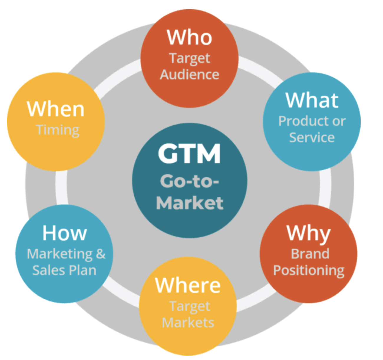 Go-To-Market Strategy – Từ ý tưởng đến thực thi chiến lược ra mắt sản phẩm
