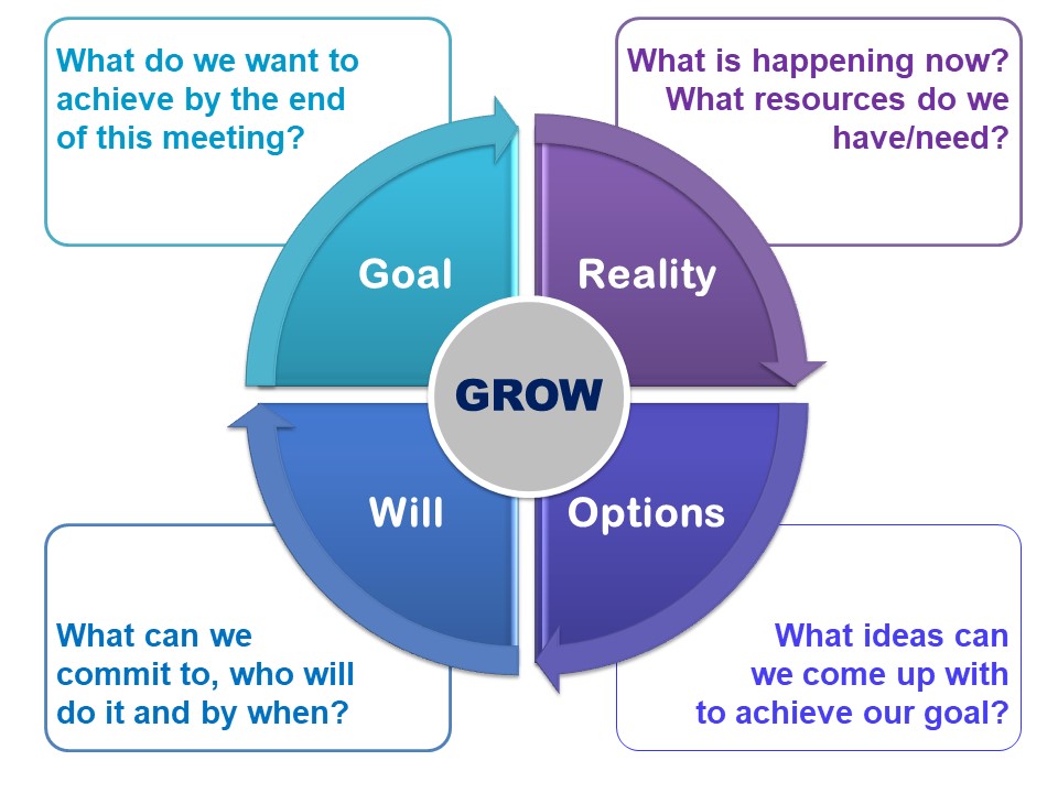 Growth Framework: Hệ khung giúp doanh nghiệp nhân đôi tốc độ phát triển