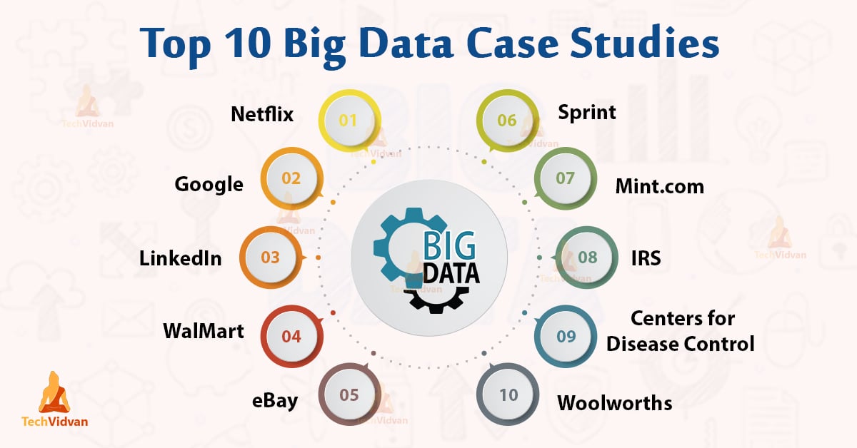 Case Study: Cách Big Data giúp thương hiệu bán lẻ tăng 120% doanh thu sau 6 tháng
