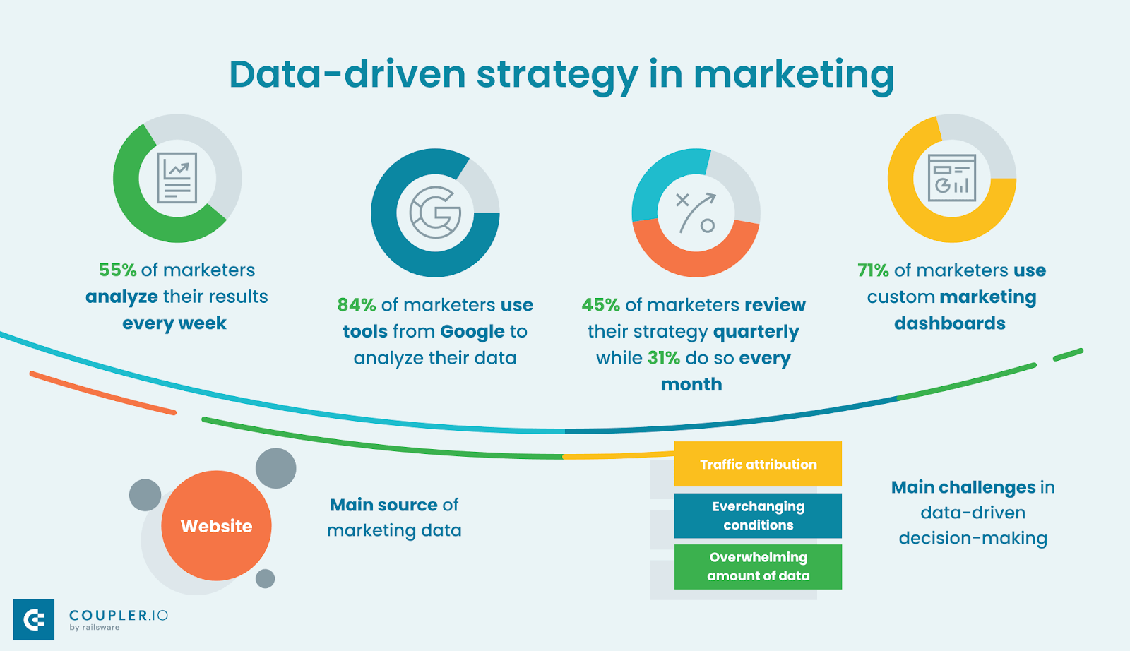 Success Story: Data-Driven Marketing giúp thương hiệu tăng gấp đôi tỷ lệ chuyển đổi