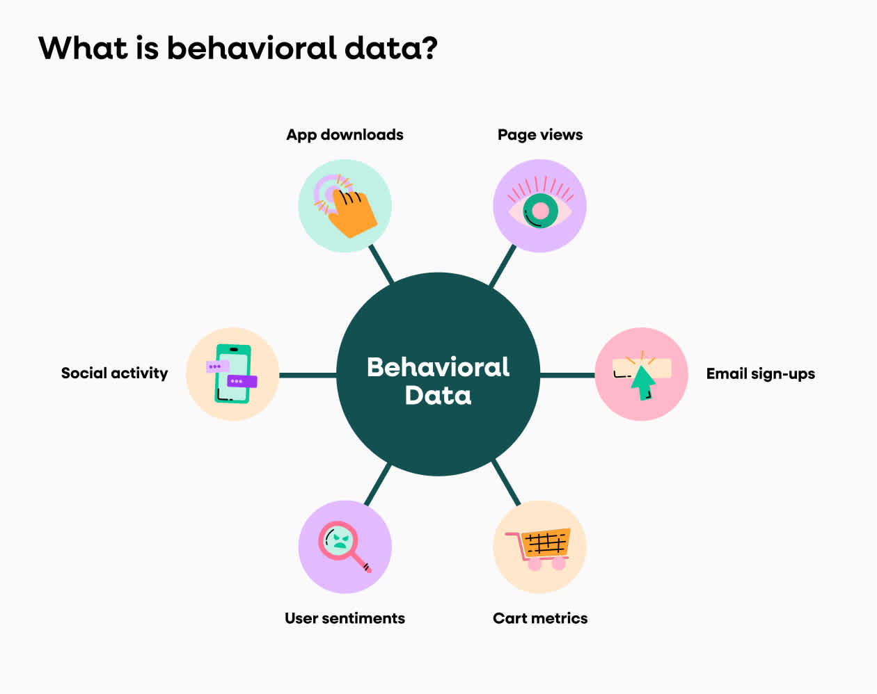 Behavioral Data và câu chuyện về những tín hiệu nhỏ tiết lộ hành vi lớn