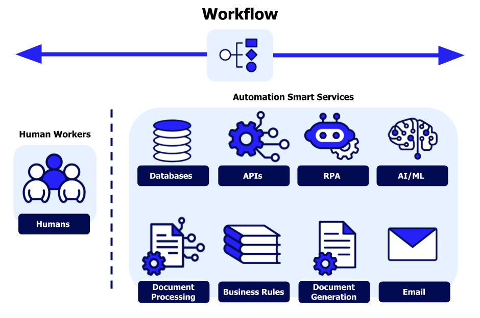 AI Application in Enterprise Data Flow Automation