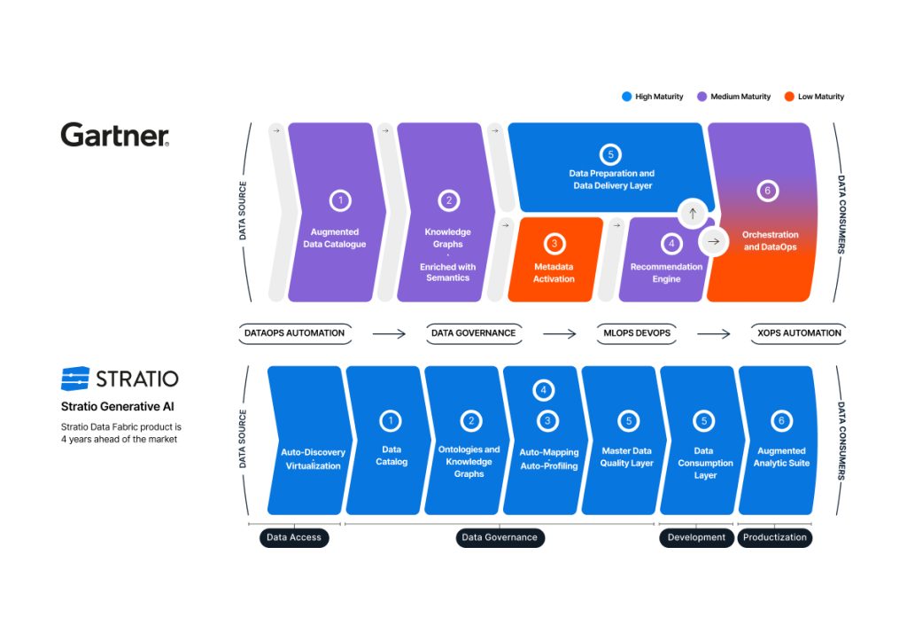 AI Data Fabric: Modern Data Architecture Trend