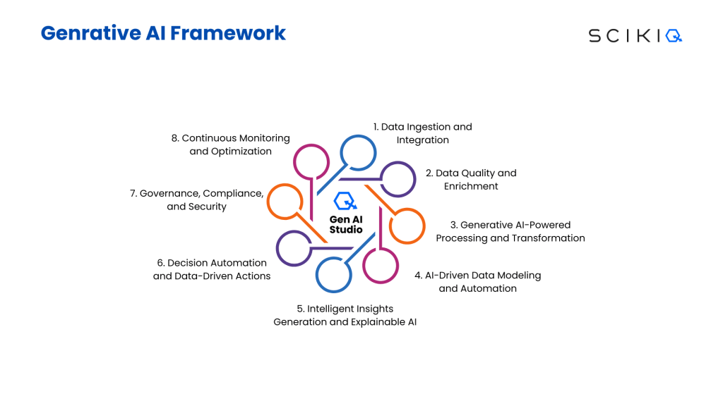 Optimizing Data Quality with Next-Generation AI