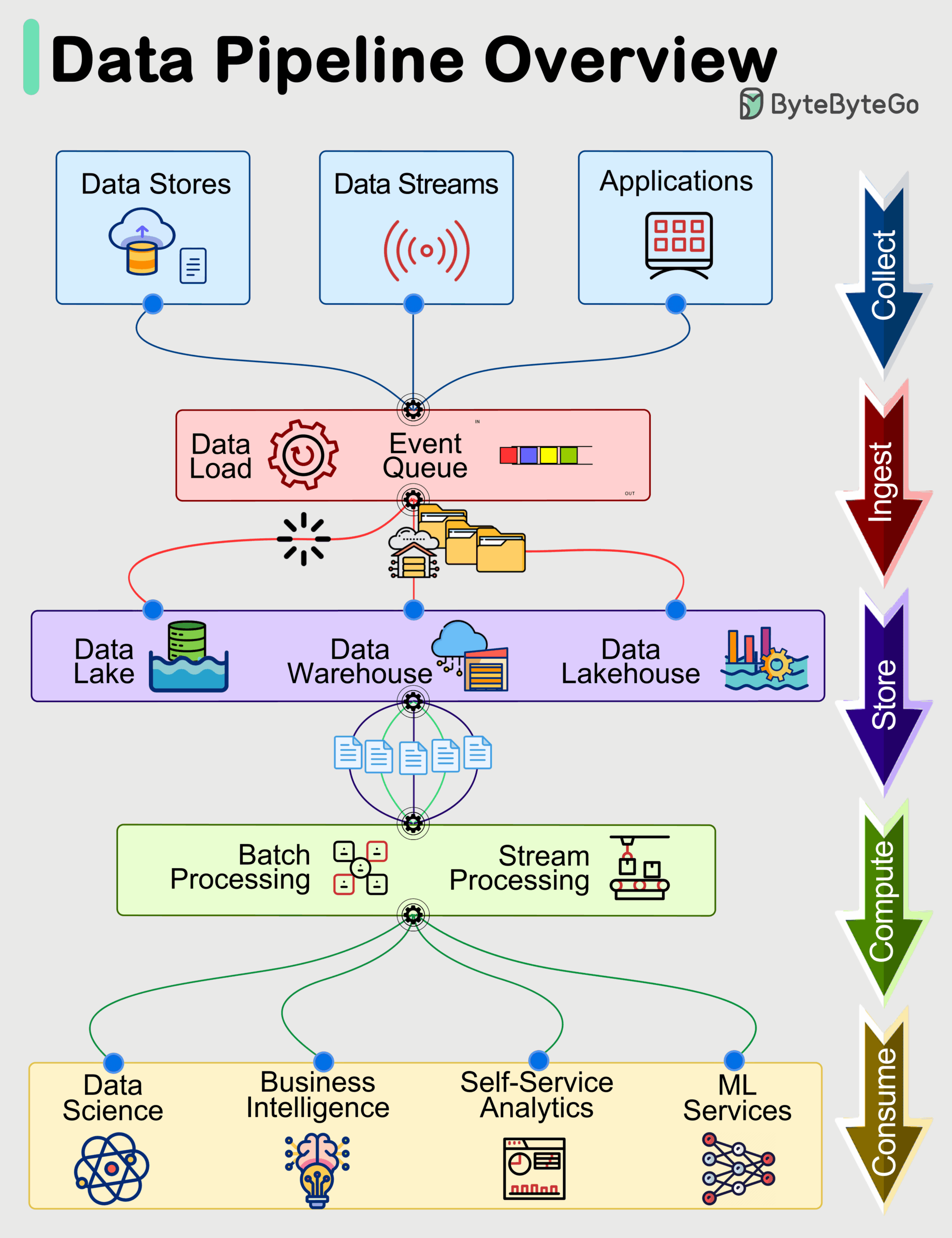 AI in Data Pipeline Management