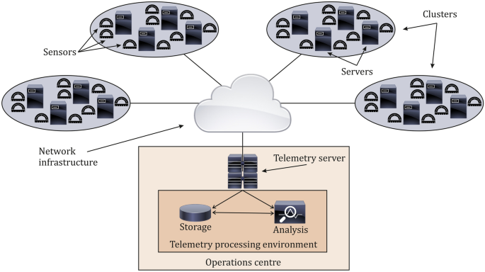 AI Support for Real-Time Data Anomaly Detection