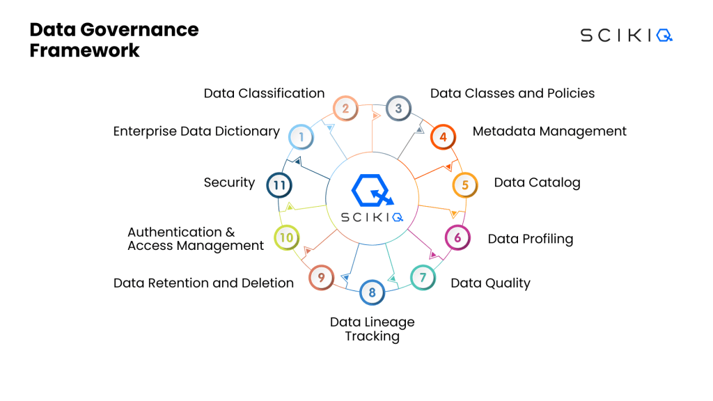AI Data Governance: Automating Data Policies