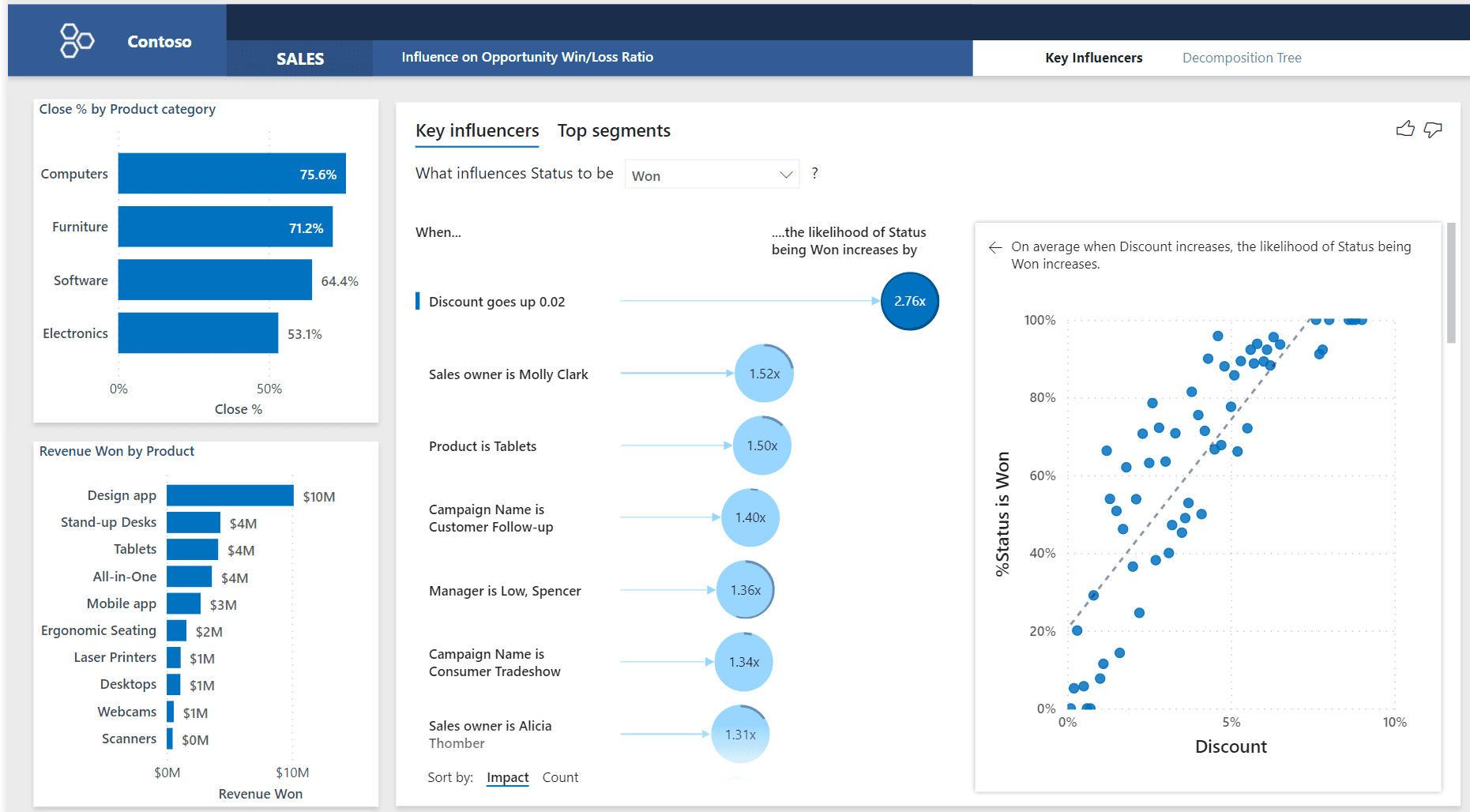 How AI Improves BI Reporting Quality