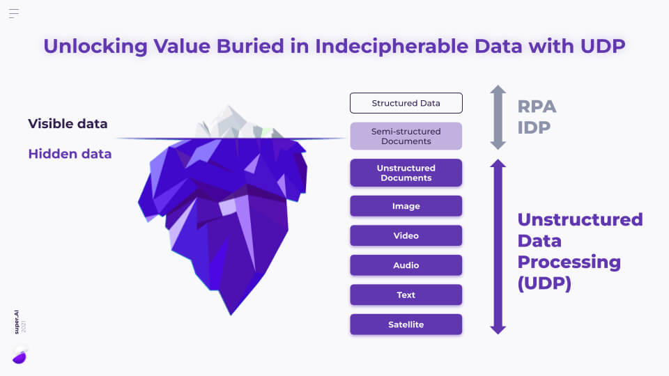 AI Processing Unstructured Data