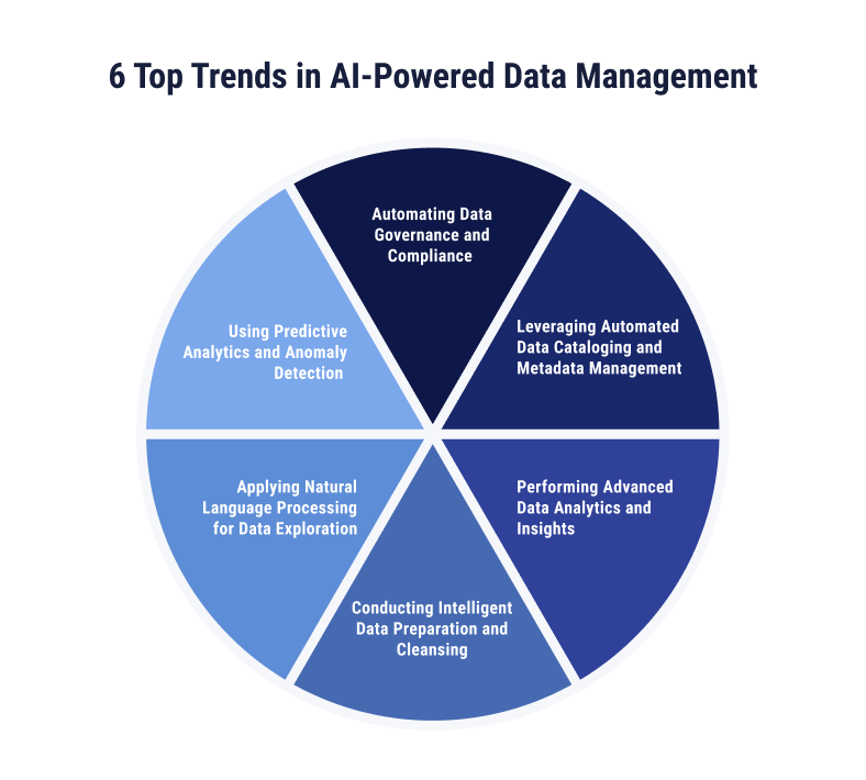 AI Trends in Metadata Management