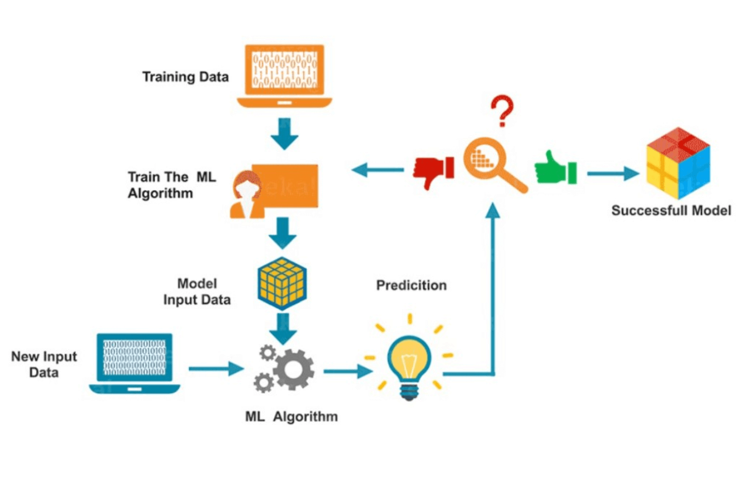 AI Support for Data Quality Measurement and Control