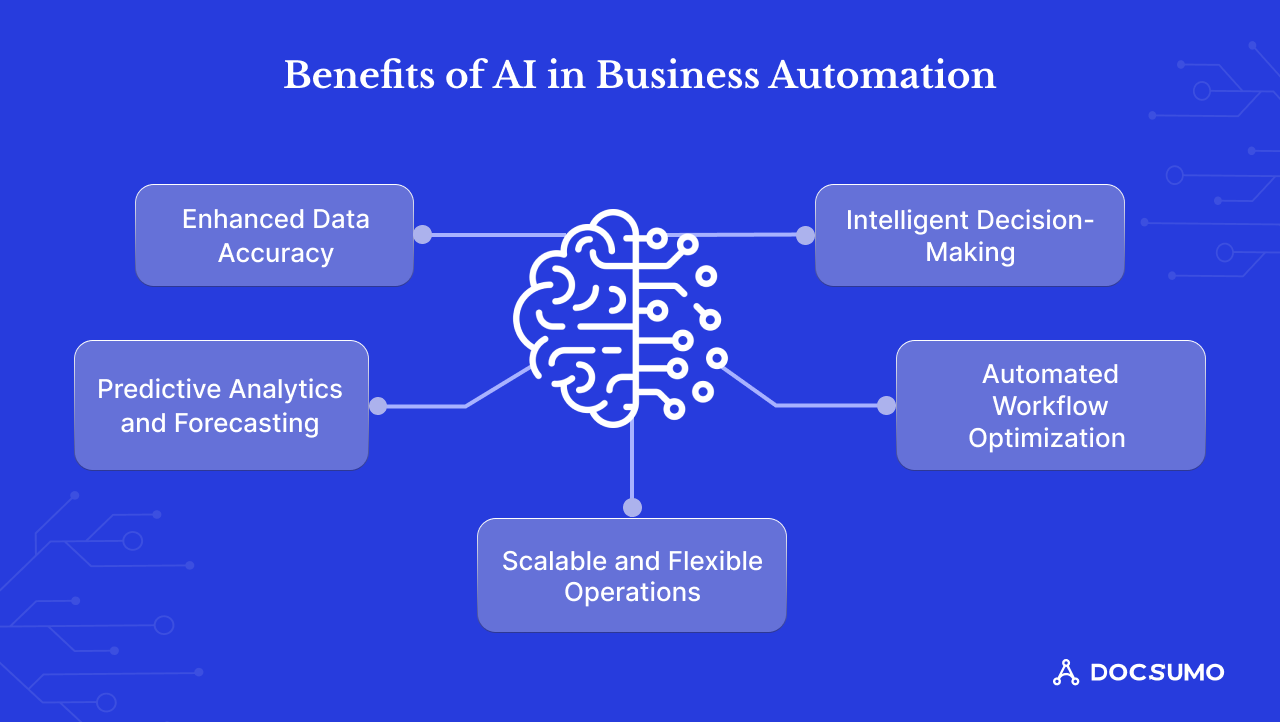 AI Generating Automated Insights for Enterprises