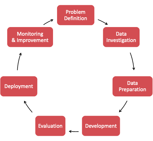 How GenAI is Changing the Data Analysis Workflow