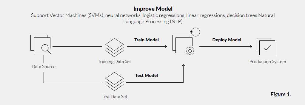 AI Support for Smart Data Classification