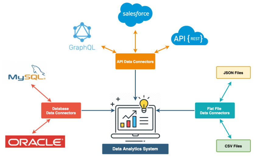 AI Accelerating Data Ingestion Processes