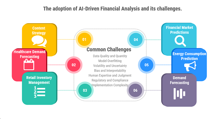AI Support for Building Financial Prediction Models