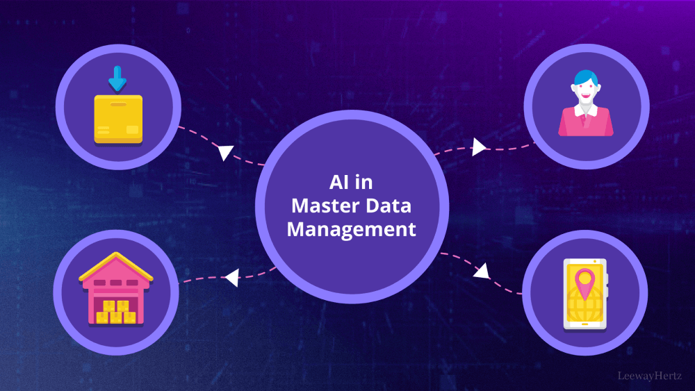 AI Automating Master Data Management Processes