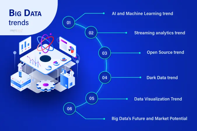 This Year's Big Data Technology Trends