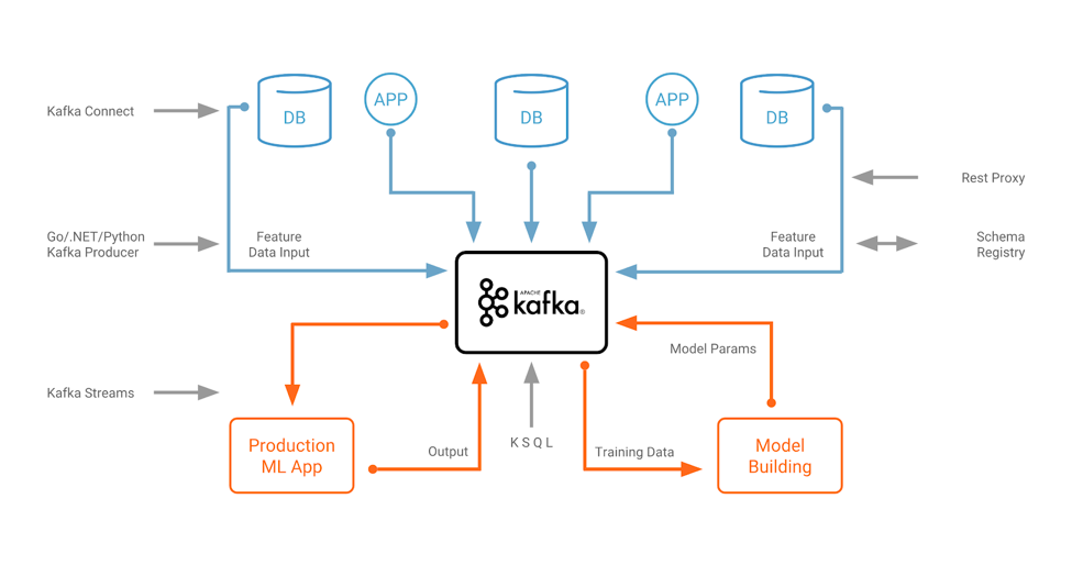 Kafka and the Streaming Data Ecosystem