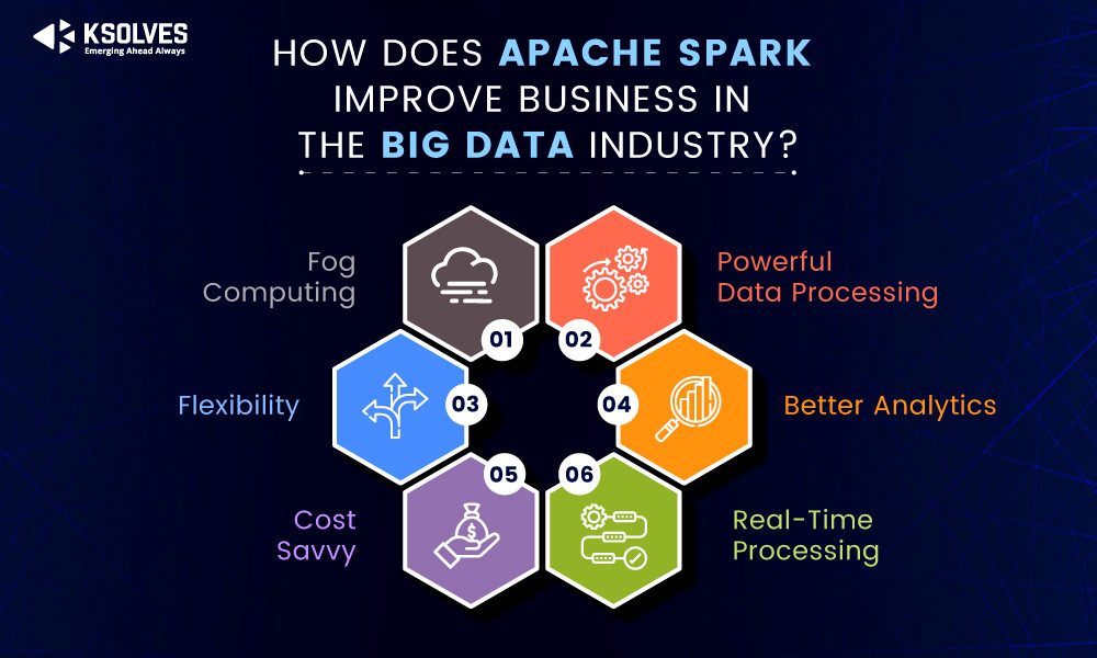 Applying Spark in Large-Scale Data Processing