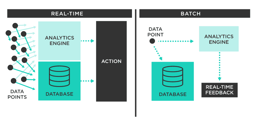 Batch vs Streaming: Which Approach is Right for You?