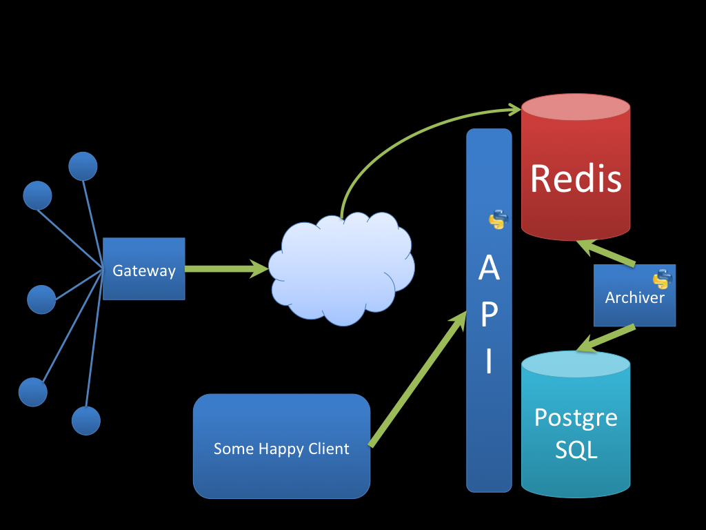 Redis in Real-Time Data Processing