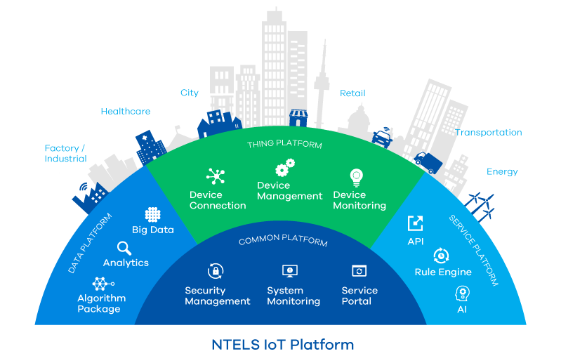 Big Data in IoT Platforms