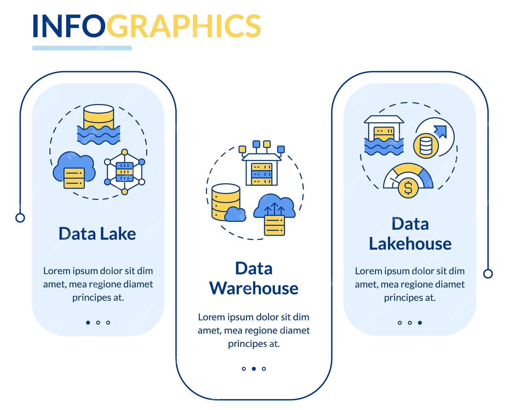 Lakehouse vs Warehouse: Detailed Comparison