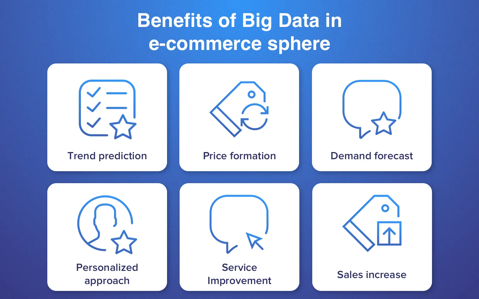 Big Data for E-commerce