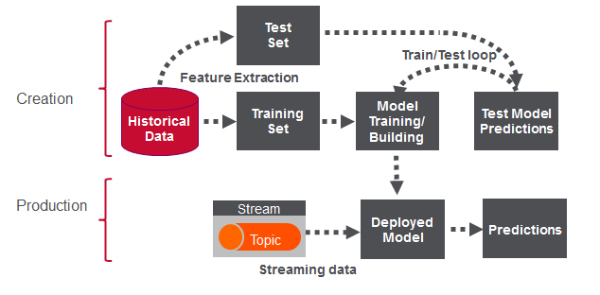 Real-Time Data Streaming for Fraud Detection