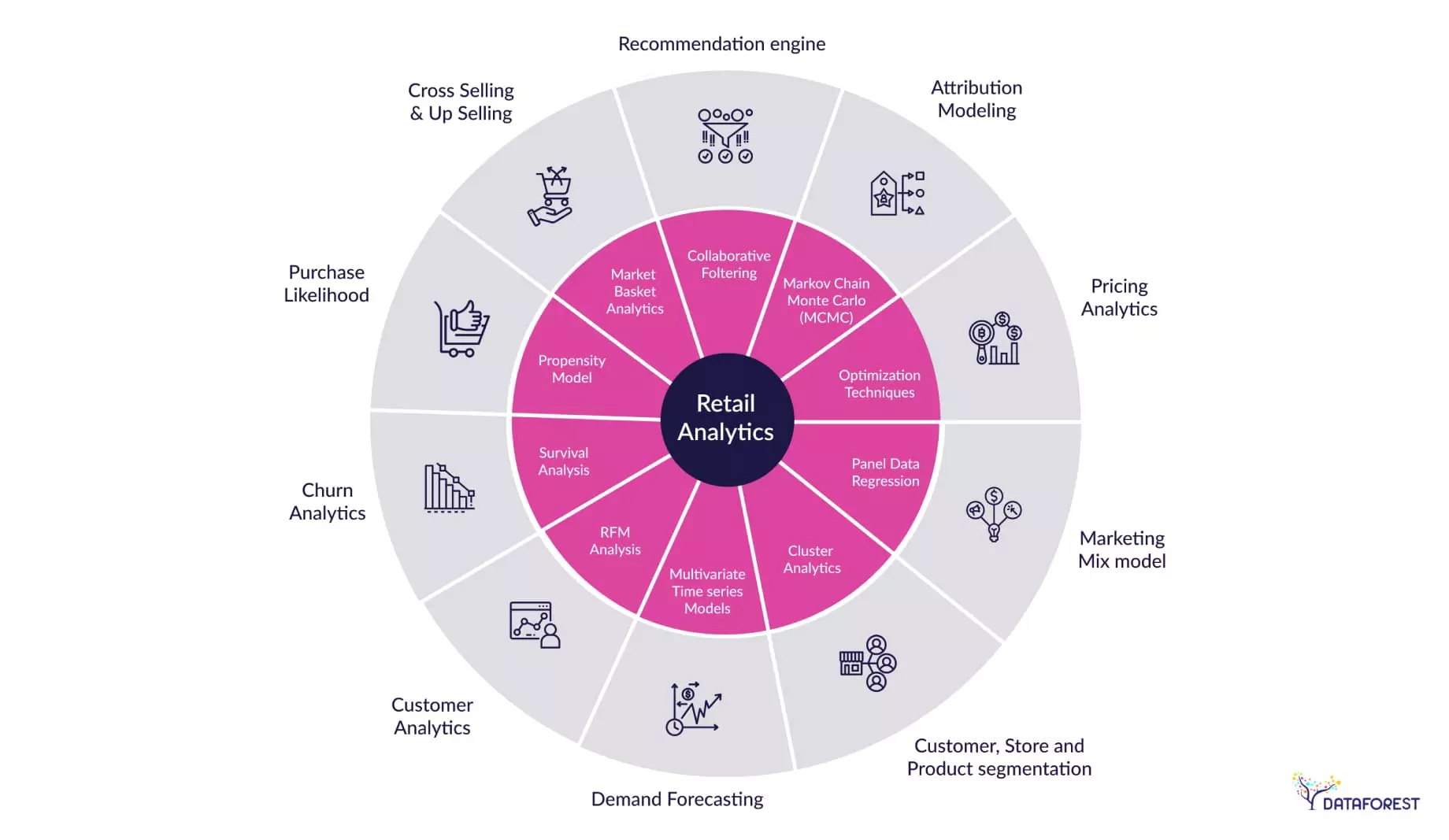 How Retail Analytics Transformed Customer Engagement in 2025