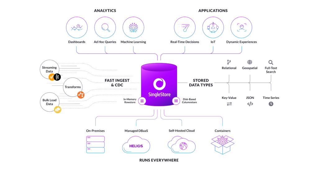 Inside a Real Fraud Detection Case Study Using AI and Big Data