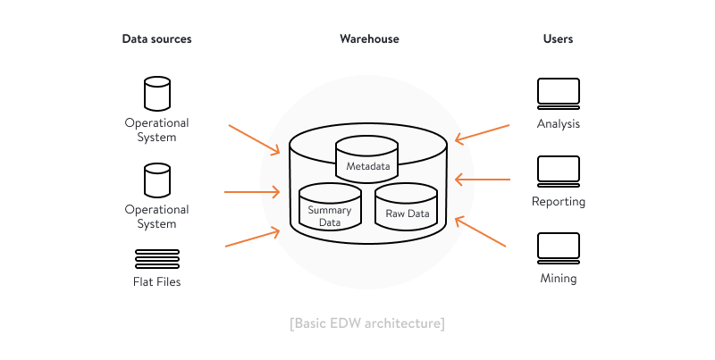 Real-Time ETL Case Study: Cutting Data Latency from Hours to Seconds